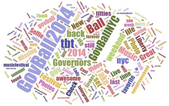 GovBall2014_Word_Cloud